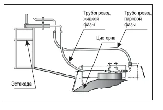Устройство БЕЛГАЗТЕХНИКА УСГ